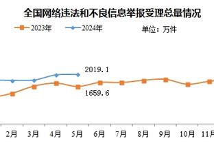 必威客服电话号码查询截图2